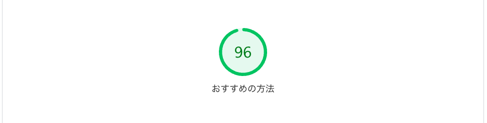 74点から96点になった！